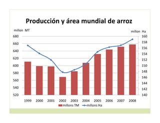 Cerrando brecha tecnologica_cultivos_alimentos