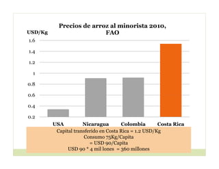 Cerrando brecha tecnologica_cultivos_alimentos
