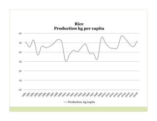 Cerrando brecha tecnologica_cultivos_alimentos