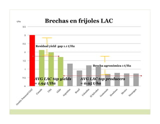 Cerrando brecha tecnologica_cultivos_alimentos