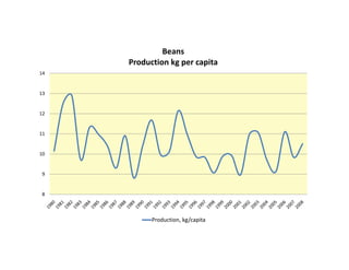 Cerrando brecha tecnologica_cultivos_alimentos