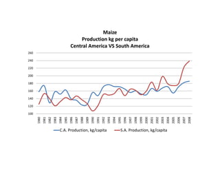 Cerrando brecha tecnologica_cultivos_alimentos