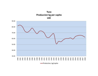 Cerrando brecha tecnologica_cultivos_alimentos
