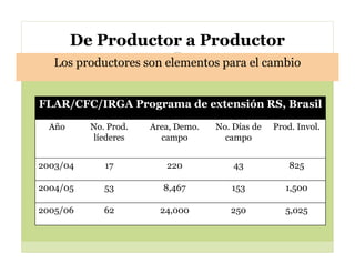 Cerrando brecha tecnologica_cultivos_alimentos