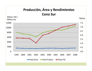 Cerrando brecha tecnologica_cultivos_alimentos