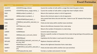 Functions Excel Formulas Description/ Outcome
COUNTIF =COUNTIF(range,criteria) Counts the number of cells within a range that meet the given criteria
COUNTIFS =COUNTIFS(criteria_range,criteria,…) Counts the number of cells within a range that meet multiple criteria
MAX =MAX(number1,number2,…) Returns the maximum value in a list of arguments
MIN =MIN(number1,number2,…) Returns the minimum value in a list of arguments
CONCATENATE =CONCATENATE(text1,text2,…)
Joins several text items into one text item. Easier to use ‘&’ instead of the function
usually.
FIND
=FIND(find_text,within_text,start_nu
m)
Finds one text value within another (case-sensitive)
LEFT =LEFT(text,num_chars) Returns the leftmost characters from a text value
LEN =LEN(text) Returns the number of characters in a text string
LOWER =LOWER(text) Converts text to lowercase
MID =MID(text,start_num,num_chars)
Returns a specific number of characters from a text string starting at the position you
specify
PROPER =PROPER(text) Capitalizes the first letter in each word of a text value
REPLACE
=REPLACE(old_text,start_num,num_ch
ars,new_text)
Replaces characters within text
RIGHT =RIGHT(text,num_chars) Returns the rightmost characters from a text value
SEARCH
=SEARCH(find_text,within_text,start_n
um)
Finds one text value within another (not case-sensitive)
TEXT =TEXT(value,format_text) Formats a number and converts it to text
Excel Formulas
 