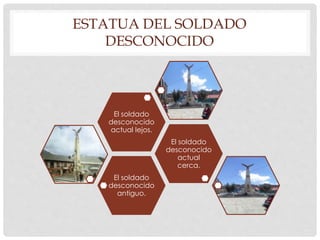 ESTATUA DEL SOLDADO 
DESCONOCIDO 
El soldado 
desconocido 
antiguo. 
El soldado 
desconocido 
actual 
cerca. 
El soldado 
desconocido 
actual lejos. 
 