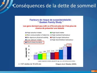 27
Conséquences de la dette de sommeil
 