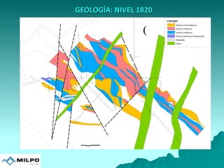 Litologia
Dique
Pegmatita
Sulfuros Bariticos Enriquecidos
Sulfuros Bariticos
Sulfuros Piritosos
Sulfuros Semi Masivos

GEOLOGÍA: NIVEL 1820
 