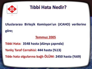 5
Tıbbi Hata Nedir?
Uluslararası Birleşik Komisyon'un (JCAHO) verilerine
göre;
Temmuz 2005
Tıbbi Hata: 3548 hasta (dünya çapında)
Yanlış Taraf Cerrahisi: 444 hasta (%13)
Tıbbı hata olgularına bağlı ÖLÜM: 2450 hasta (%69)
 