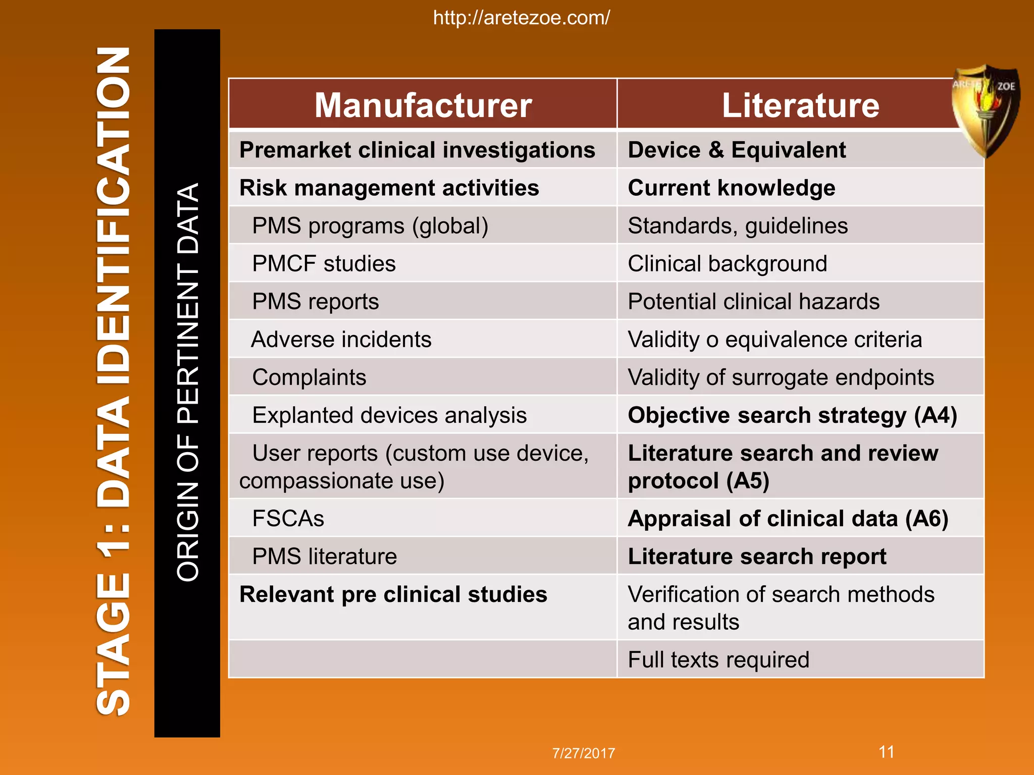 Clinical Evaluation of Medical Devices | PPTX