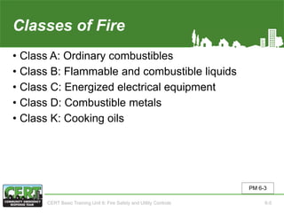 Classes of Fire
• Class A: Ordinary combustibles
• Class B: Flammable and combustible liquids
• Class C: Energized electrical equipment
• Class D: Combustible metals
• Class K: Cooking oils
PM 6-3
CERT Basic Training Unit 6: Fire Safety and Utility Controls 6-5
 