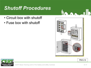 Shutoff Procedures
• Circuit box with shutoff
• Fuse box with shutoff
PM 6-14
CERT Basic Training Unit 6: Fire Safety and Utility Controls 6-17
 