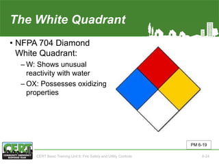 The White Quadrant
• NFPA 704 Diamond
White Quadrant:
‒ W: Shows unusual
reactivity with water
‒ OX: Possesses oxidizing
properties
PM 6-19
CERT Basic Training Unit 6: Fire Safety and Utility Controls 6-24
 