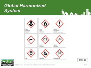 Global Harmonized
System
PM 6-20
CERT Basic Training Unit 6: Fire Safety and Utility Controls 6-26
 