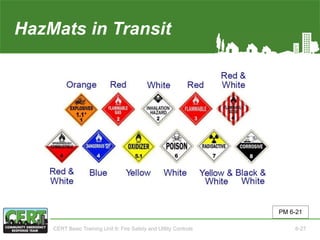 HazMats in Transit
PM 6-21
CERT Basic Training Unit 6: Fire Safety and Utility Controls 6-27
 