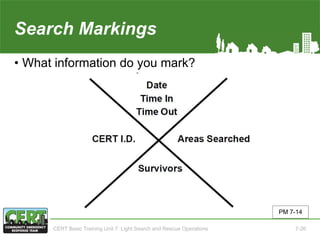 Search Markings(2 of 3)
• What information do you mark?
PM 7-14
CERT Basic Training Unit 7: Light Search and Rescue Operations 7-26
 