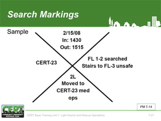 Search Markings(3 of 3)
Sample
PM 7-14
CERT Basic Training Unit 7: Light Search and Rescue Operations 7-27
 