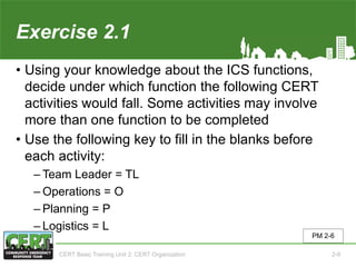 Exercise 2.1
• Using your knowledge about the ICS functions,
decide under which function the following CERT
activities would fall. Some activities may involve
more than one function to be completed
• Use the following key to fill in the blanks before
each activity:
‒ Team Leader = TL
‒ Operations = O
‒ Planning = P
‒ Logistics = L
PM 2-6
CERT Basic Training Unit 2: CERT Organization 2-9
 