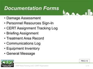Documentation Forms
• Damage Assessment
• Personnel Resources Sign-In
• CERT Assignment Tracking Log
• Briefing Assignment
• Treatment Area Record
• Communications Log
• Equipment Inventory
• General Message
CERT Basic Training Unit 2: CERT Organization 2-15
PM 2-13
 