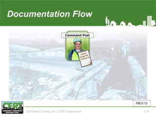 Documentation Flow(1 of 5)
PM 2-13
CERT Basic Training Unit 2: CERT Organization 2-16
 