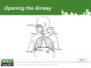 Opening the Airway
PM 3-6
CERT Basic Training Unit 3: Disaster Medical Operations – Part 1 3-14
 