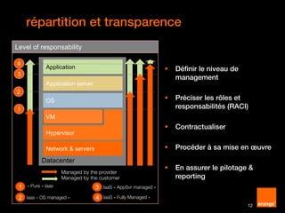 répartition et transparence
 Définir le niveau de
management
 Préciser les rôles et
responsabilités (RACI)
 Contractualiser
 Procéder à sa mise en œuvre
 En assurer le pilotage &
reporting
IaaS « Fully Managed »
Level of responsability
Datacenter
Network & servers
Hypervisor
VM
OS
Application server
Application
Managed by the provider
Managed by the customer
1
1 « Pure » Iaas
2
2 Iaas « OS managed »
3
3
IaaS « AppSvr managed »
4
4 IaaS « Fully Managed »
12
 