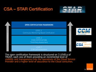 CSA – STAR Certification
14
The open certification framework is structured on 3 LEVELs of
TRUST, each one of them providing an incremental level of
visibility and transparency into the operations of the Cloud Service
Provider and a higher level of assurance to the Cloud consumer.
 