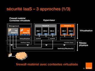 sécurité IaaS – 3 approches (1/3)
18
FW
Tenant A
Switch(s)/Routeur(s)
Firewall matériel
Contextes virtualisés
Interfaces réseau
FW
Tenant B
Management
Interfaces réseau
vswitch
Tenant A
VM-1
NIC
VM-2
NIC
VM-3
NIC
Tenant B
VM-1
NIC
VM-2
NIC
…
Virtualisation
N N N N N N
vswitch
Hyperviseur
Virtualisation
Réseau
physique
@
firewall matériel avec contextes virtualisés
 