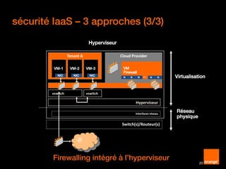 sécurité IaaS – 3 approches (3/3)
20
Switch(s)/Routeur(s)
Interfaces réseau
vswitch
Tenant A
VM-1
NIC
VM-2
NIC
VM-3
NIC
Cloud Provider
vswitch
Hyperviseur
Virtualisation
Réseau
physique
@
Hyperviseur
VM
Firewall
N N NN…N
Firewalling intégré à l’hyperviseur
 