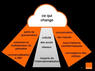 5
concentration
des risques
convergence des
métiers
sous-traitance
cachée/masquée
perte de
gouvernance
contractualisation
à 360°
extension et
multiplication du
périmètre
impacts de
l’internationalisation
criticité
des accès
réseaux
ce qui
change
 