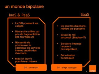 6
IaaS & PaaS
 La DSI poussent les
usages
 Démarche unifiée car
peu de fragmentation
des fournisseurs
 Nécessité de
promouvoir le
catalogue de services
Interne auprès des
directions
 Mise en œuvre
possible en interne
DSI : au volant
SaaS
 Ce sont les directions
métiers qui poussent
 devant le fait
accompli (Shadow-IT)
 Solutions internes
rarement
envisageables
 Sécurisation
compliquée
DSI : siège passager
un monde bipolaire
 