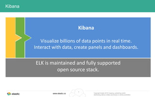 The Elastic ELK Stack | PPTX