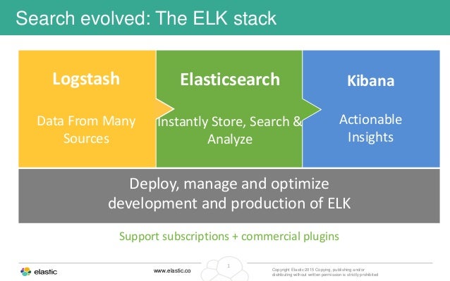 elk stack elastic elk stack elastic