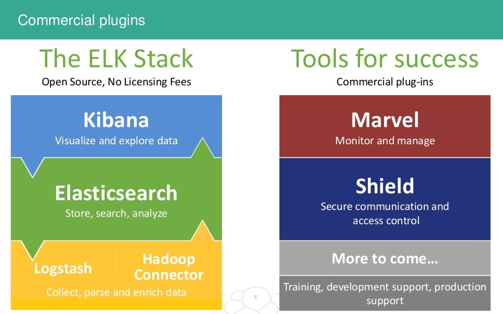 Elk stack elastic - rewardmine