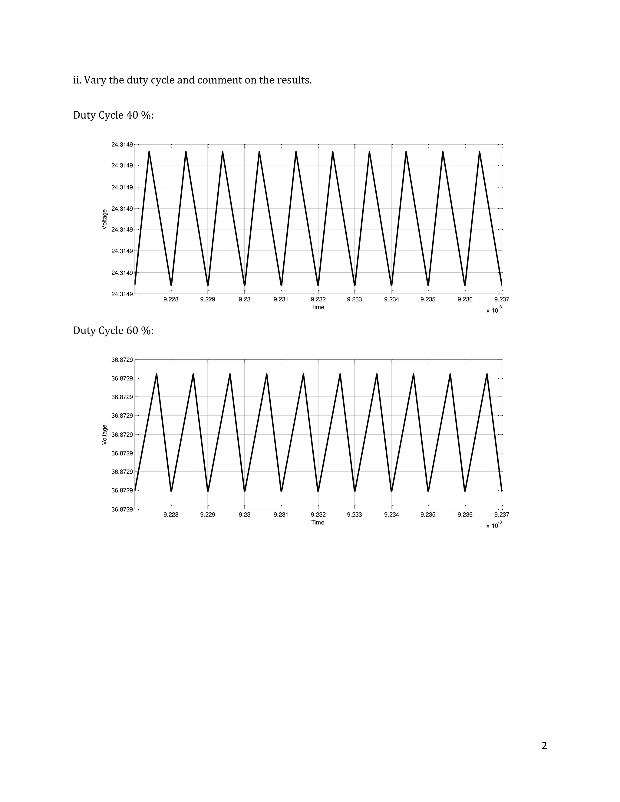 2
ii. Vary the duty cycle and comment on the results.
Duty Cycle 40 %:
Duty Cycle 60 %:
9.228 9.229 9.23 9.231 9.232 9.233 9.234 9.235 9.236 9.237
x 10
-3
24.3149
24.3149
24.3149
24.3149
24.3149
24.3149
24.3149
24.3149
Time
Voltage
9.228 9.229 9.23 9.231 9.232 9.233 9.234 9.235 9.236 9.237
x 10
-3
36.8729
36.8729
36.8729
36.8729
36.8729
36.8729
36.8729
36.8729
36.8729
Time
Voltage
 