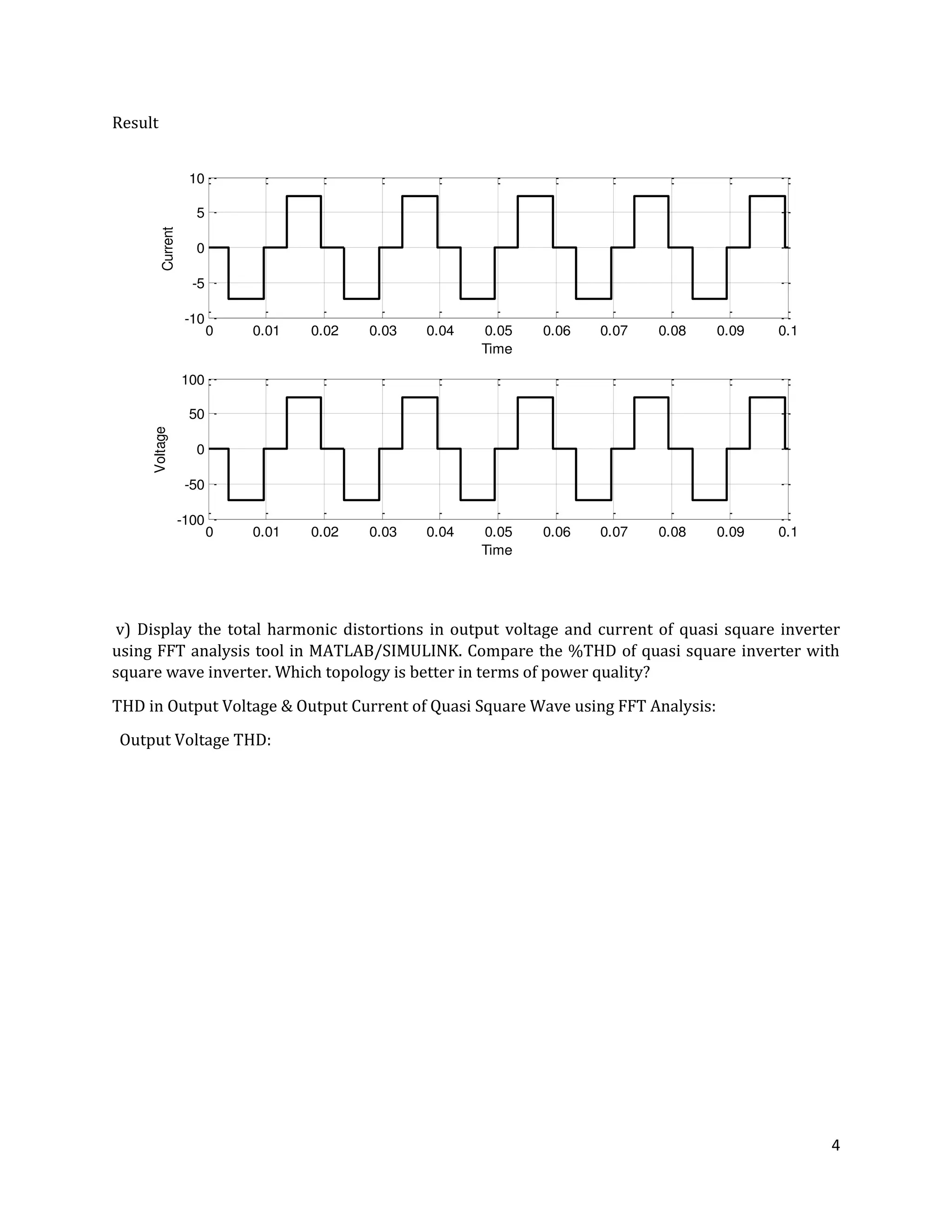 4
Result
v) Display the total harmonic distortions in output voltage and current of quasi square inverter
using FFT analysis tool in MATLAB/SIMULINK. Compare the %THD of quasi square inverter with
square wave inverter. Which topology is better in terms of power quality?
THD in Output Voltage & Output Current of Quasi Square Wave using FFT Analysis:
Output Voltage THD:
0 0.01 0.02 0.03 0.04 0.05 0.06 0.07 0.08 0.09 0.1
-10
-5
0
5
10
Time
Current
0 0.01 0.02 0.03 0.04 0.05 0.06 0.07 0.08 0.09 0.1
-100
-50
0
50
100
Time
Voltage
 