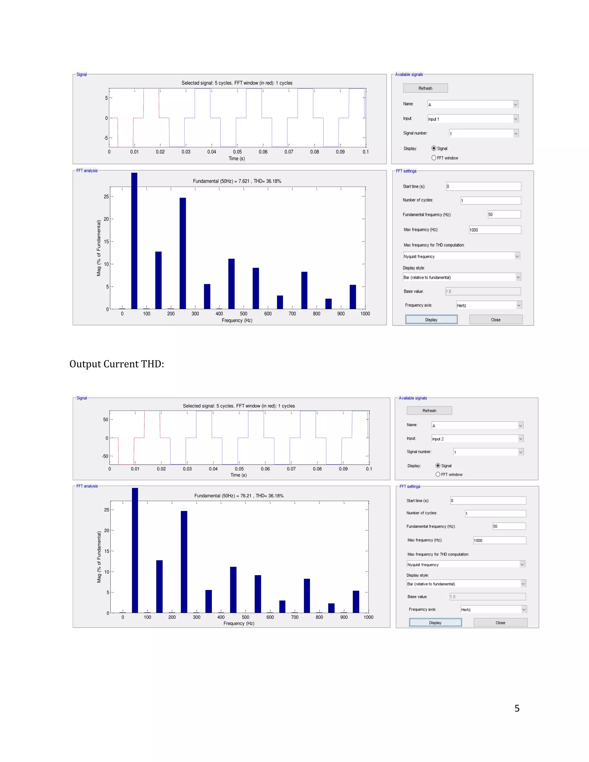5
Output Current THD:
0 0.01 0.02 0.03 0.04 0.05 0.06 0.07 0.08 0.09 0.1
-5
0
5
Selected signal: 5 cycles. FFT window (in red): 1 cycles
Time (s)
0 100 200 300 400 500 600 700 800 900 1000
0
5
10
15
20
25
Frequency (Hz)
Fundamental (50Hz) = 7.621 , THD= 36.18%
Mag(%ofFundamental)
0 0.01 0.02 0.03 0.04 0.05 0.06 0.07 0.08 0.09 0.1
-50
0
50
Selected signal: 5 cycles. FFT window (in red): 1 cycles
Time (s)
0 100 200 300 400 500 600 700 800 900 1000
0
5
10
15
20
25
Frequency (Hz)
Fundamental (50Hz) = 76.21 , THD= 36.18%
Mag(%ofFundamental)
 