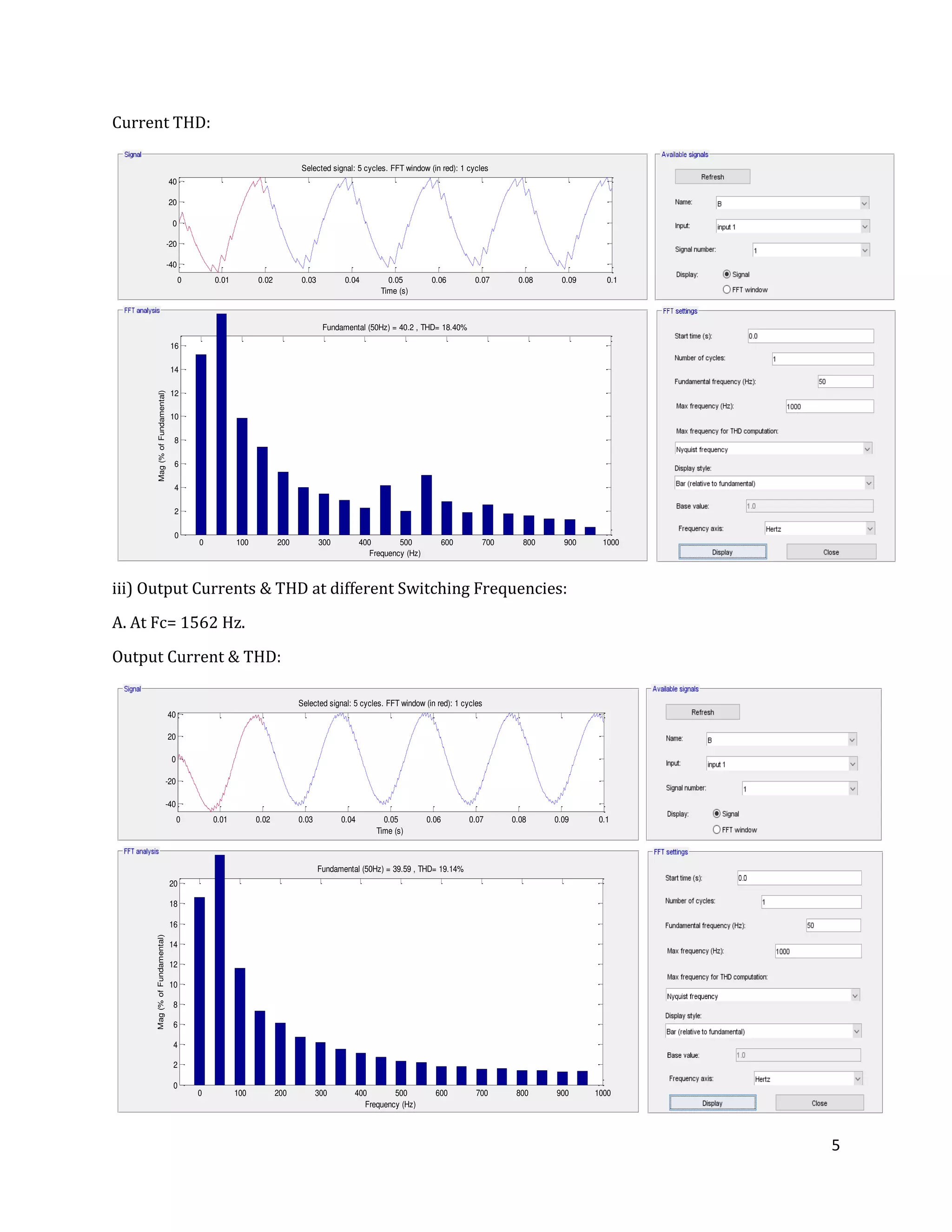 5
Current THD:
iii) Output Currents & THD at different Switching Frequencies:
A. At Fc= 1562 Hz.
Output Current & THD:
0 0.01 0.02 0.03 0.04 0.05 0.06 0.07 0.08 0.09 0.1
-40
-20
0
20
40
Selected signal: 5 cycles. FFT window (in red): 1 cycles
Time (s)
0 100 200 300 400 500 600 700 800 900 1000
0
2
4
6
8
10
12
14
16
Frequency (Hz)
Fundamental (50Hz) = 40.2 , THD= 18.40%
Mag(%ofFundamental)
0 0.01 0.02 0.03 0.04 0.05 0.06 0.07 0.08 0.09 0.1
-40
-20
0
20
40
Selected signal: 5 cycles. FFT window (in red): 1 cycles
Time (s)
0 100 200 300 400 500 600 700 800 900 1000
0
2
4
6
8
10
12
14
16
18
20
Frequency (Hz)
Fundamental (50Hz) = 39.59 , THD= 19.14%
Mag(%ofFundamental)
 