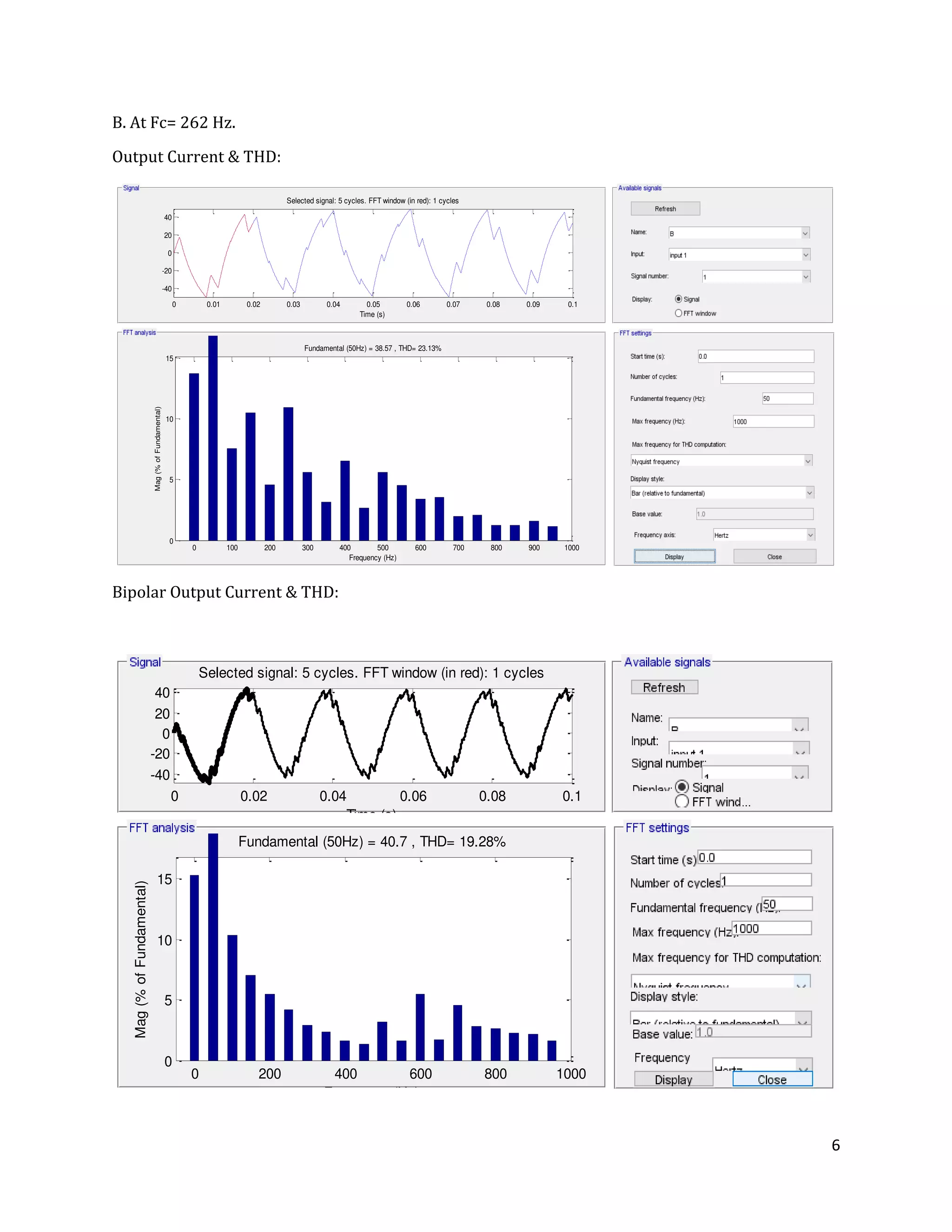 6
B. At Fc= 262 Hz.
Output Current & THD:
Bipolar Output Current & THD:
0 0.01 0.02 0.03 0.04 0.05 0.06 0.07 0.08 0.09 0.1
-40
-20
0
20
40
Selected signal: 5 cycles. FFT window (in red): 1 cycles
Time (s)
0 100 200 300 400 500 600 700 800 900 1000
0
5
10
15
Frequency (Hz)
Fundamental (50Hz) = 38.57 , THD= 23.13%
Mag(%ofFundamental)
0 0.02 0.04 0.06 0.08 0.1
-40
-20
0
20
40
Selected signal: 5 cycles. FFT window (in red): 1 cycles
Time (s)
0 200 400 600 800 1000
0
5
10
15
Frequency (Hz)
Fundamental (50Hz) = 40.7 , THD= 19.28%
Mag(%ofFundamental)
 