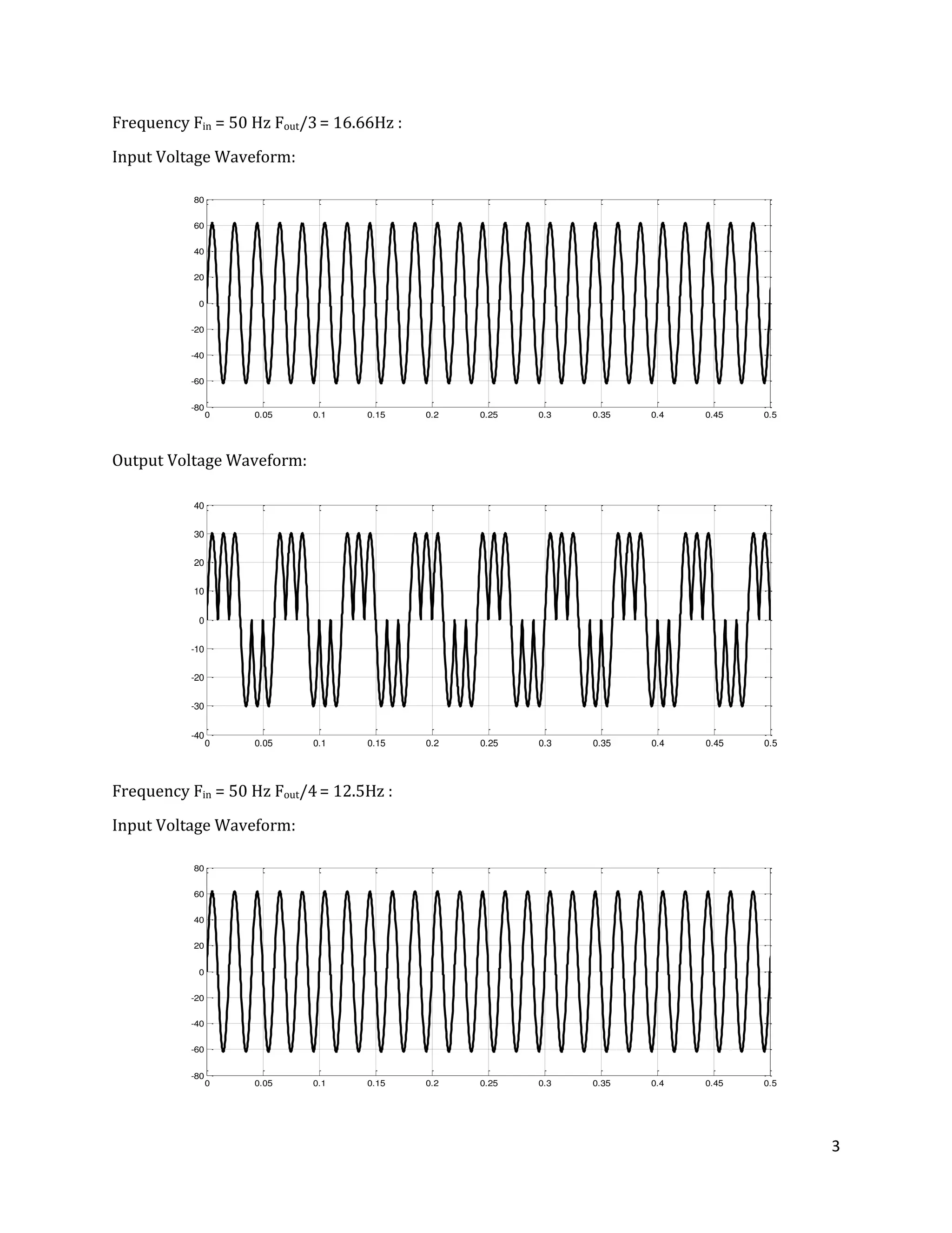 3
Frequency Fin = 50 Hz Fout/3= 16.66Hz :
Input Voltage Waveform:
Output Voltage Waveform:
Frequency Fin = 50 Hz Fout/4= 12.5Hz :
Input Voltage Waveform:
0 0.05 0.1 0.15 0.2 0.25 0.3 0.35 0.4 0.45 0.5
-80
-60
-40
-20
0
20
40
60
80
Time
0 0.05 0.1 0.15 0.2 0.25 0.3 0.35 0.4 0.45 0.5
-40
-30
-20
-10
0
10
20
30
40
Time
0 0.05 0.1 0.15 0.2 0.25 0.3 0.35 0.4 0.45 0.5
-80
-60
-40
-20
0
20
40
60
80
Time
 