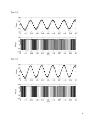 3
At m=0.6
At m=0.8
0 0.01 0.02 0.03 0.04 0.05 0.06 0.07 0.08 0.09 0.1
-40
-20
0
20
40
Current
0 0.01 0.02 0.03 0.04 0.05 0.06 0.07 0.08 0.09 0.1
-100
-50
0
50
100
Time
Voltage
0 0.01 0.02 0.03 0.04 0.05 0.06 0.07 0.08 0.09 0.1
-40
-20
0
20
40
Current
0 0.01 0.02 0.03 0.04 0.05 0.06 0.07 0.08 0.09 0.1
-100
-50
0
50
100
Time
Voltage
 