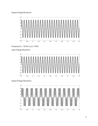 2
Output Voltage Waveform:
Frequency Fin = 50 Hz Fout/2= 25Hz :
Input Voltage Waveform:
Output Voltage Waveform:
0 0.05 0.1 0.15 0.2 0.25 0.3 0.35 0.4 0.45 0.5
-40
-30
-20
-10
0
10
20
30
40
Time
0 0.05 0.1 0.15 0.2 0.25 0.3 0.35 0.4 0.45 0.5
-80
-60
-40
-20
0
20
40
60
80
Time
0 0.05 0.1 0.15 0.2 0.25 0.3 0.35 0.4 0.45 0.5
-40
-30
-20
-10
0
10
20
30
40
Time
 