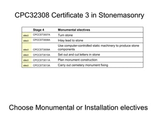CPC32308 Certificate 3 in Stonemasonry Choose Monumental or Installation electives Carry out cemetery monument fixing CPCCST3013A elect Plan monument construction CPCCST3011A elect Set out and cut letters in stone CPCCST3010A elect Use computer-controlled static machinery to produce stone components CPCCST3009A elect Inlay lead to stone CPCCST3008A elect Turn stone CPCCST3007A elect Monumental electives Stage 4 