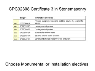 CPC32308 Certificate 3 in Stonemasonry Choose Monumental or Installation electives Construct battered masonry walls and piers CPCCBL3016A elect Set and anchor stone facades CPCCST3014A elect Build stone veneer walls CPCCST3012A elect Cut segmental pavers CPCCPA3003A elect Lay segmental pavers CPCCPA3002A elect Prepare subgrade, base and bedding course for segmental paving CPCCPA3001A elect Installation electives Stage 4  