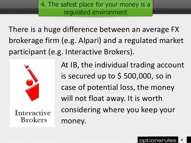 Interactive brokers options trading requirements