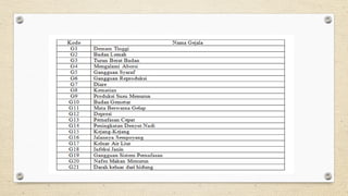 Certainty Factor Pptx Belajar Mandiri Metode Cf Pptx
