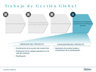 Trabajo de Gestión Global Coordinación de la reunión del Jurado final. Publicación te los trabajos ganadores en la web del certamen. Planificación Aportación de jurados locales y coordinación de su participación. Inscripción de participantes Trabajo de los participantes en el espacio del certamen Evaluación de los trabajos Publicación de ganadores, organización de entrega de premios 1 2 3 4 LIDERAZGO DEL PROYECTO LOCALIZACIÓN DEL PROYECTO 