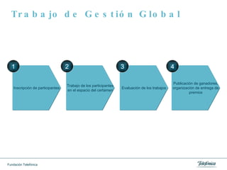 Trabajo de Gestión Global Inscripción de participantes Trabajo de los participantes en el espacio del certamen Evaluación de los trabajos Publicación de ganadores, organización de entrega de premios 1 2 3 4 