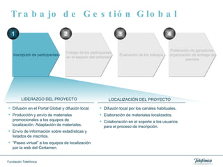 Trabajo de Gestión Global Difusión en el Portal Global y difusión local. Producción y envío de materiales promocionales a los equipos de localización. Adaptación de materiales. Envío de información sobre estadísticas y listados de inscritos. “ Paseo virtual” a los equipos de localización por la web del Certamen. Difusión local por los canales habituales.  Elaboración de materiales localizados. Colaboración en el soporte a los usuarios para el proceso de inscripción. Inscripción de participantes Trabajo de los participantes en el espacio del certamen Evaluación de los trabajos Publicación de ganadores, organización de entrega de premios 1 2 3 4 LIDERAZGO DEL PROYECTO LOCALIZACIÓN DEL PROYECTO 